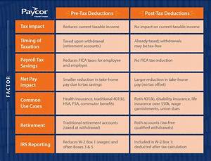 Are Retirement Deductions Pre or Post Tax?