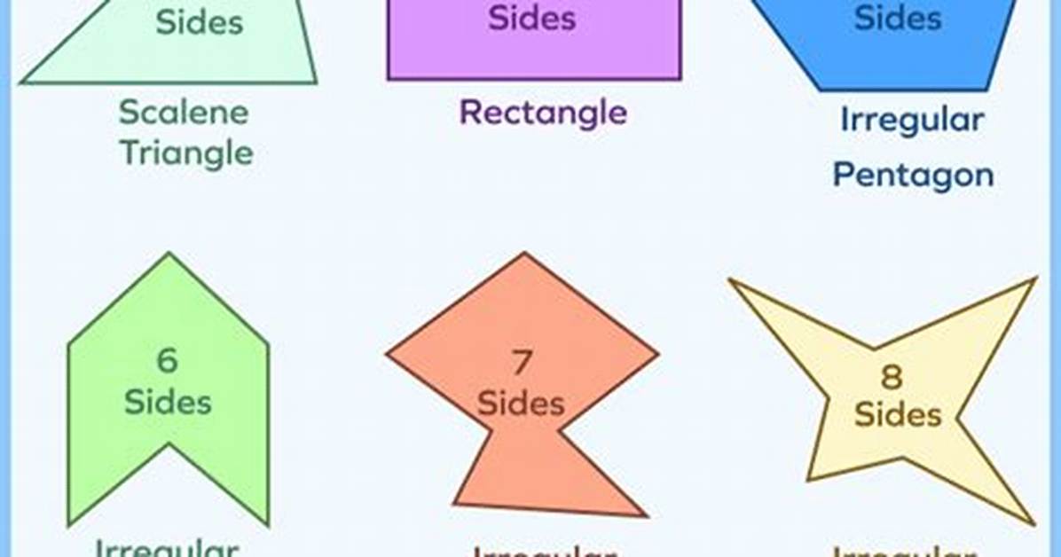 Are Right Triangles Irregular Polygons?