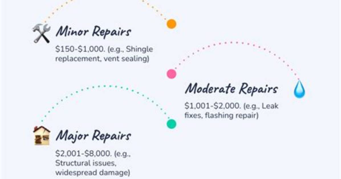Are Roof Repairs Capital Expenses?