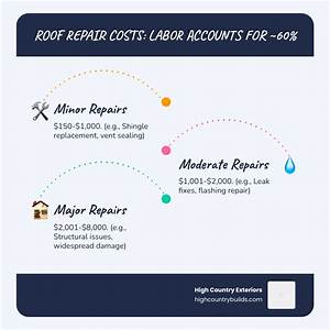Are Roof Repairs Capital Expenses?