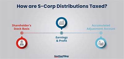 Are S Corp Distributions Reported on 1099?
