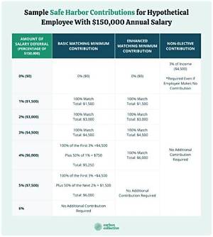 Are Safe Harbor Contribution Mandatory?