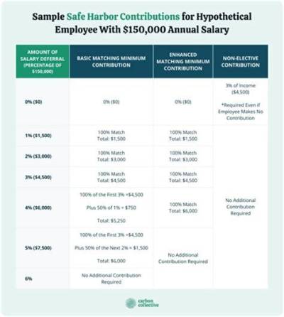Are Safe Harbor Contribution Mandatory?