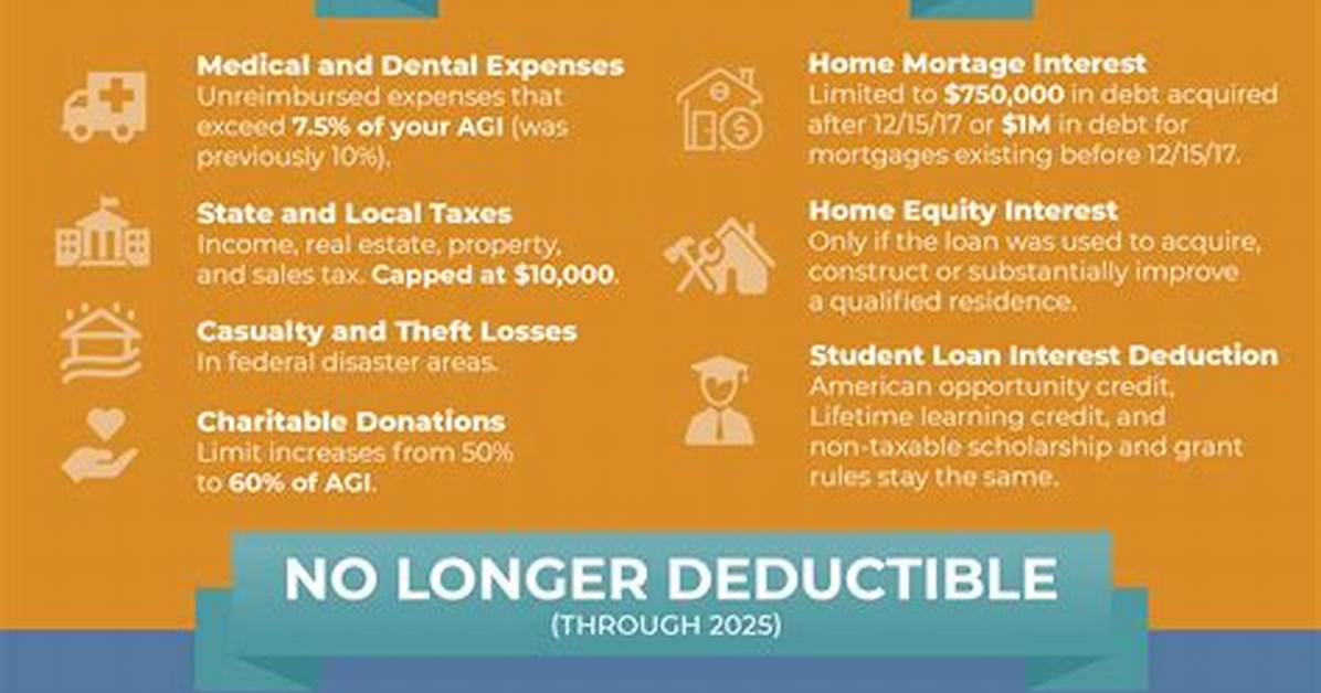 Are Second Mortgages Tax Deductible in 2019?