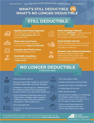 Are Second Mortgages Tax Deductible in 2019?