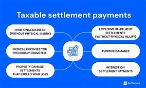 Are Settlement Payments Taxable?