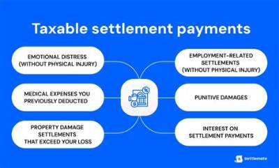 Are Settlement Payments Taxable?