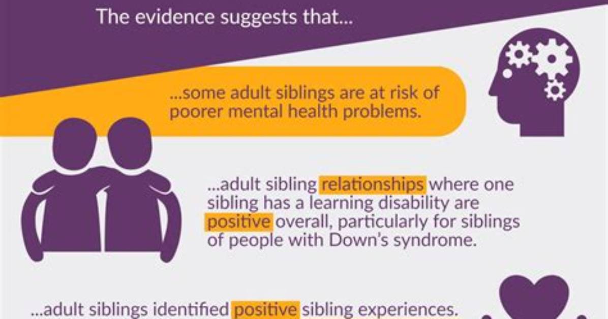 Are Siblings Responsible for Siblings Debt?