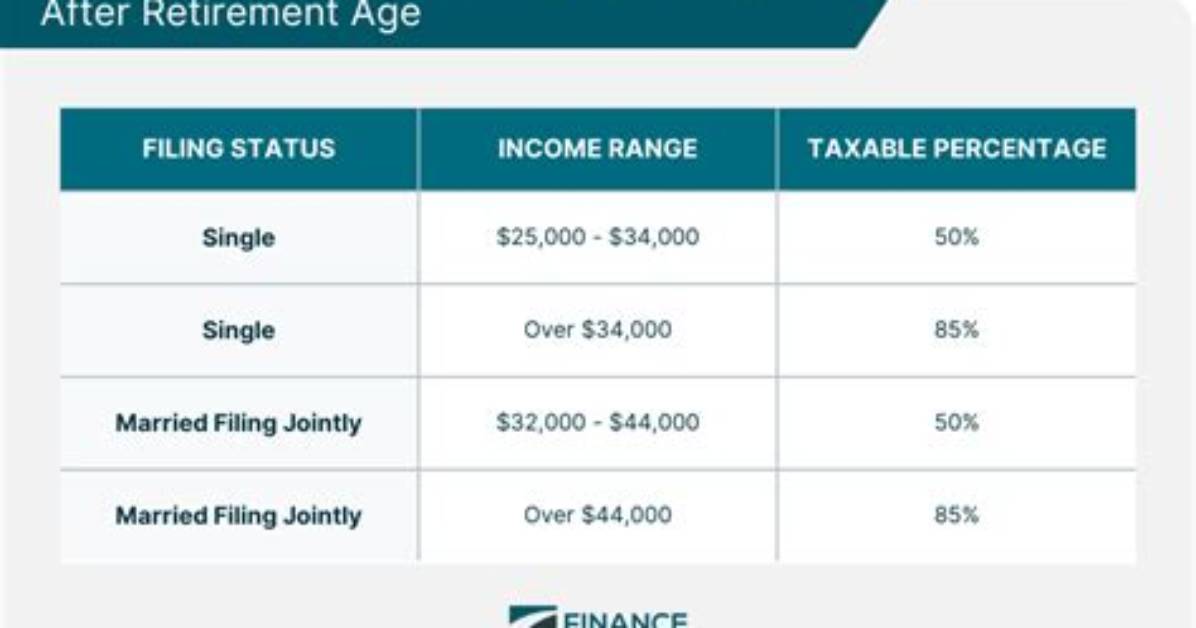 Are Social Security Benefits Taxed in Georgia?