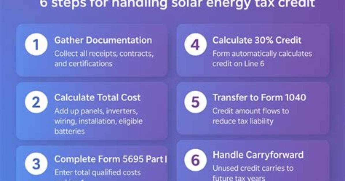 Are Solar Panels a Tax Write off?