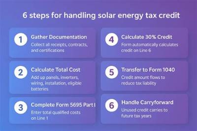 Are Solar Panels a Tax Write off?