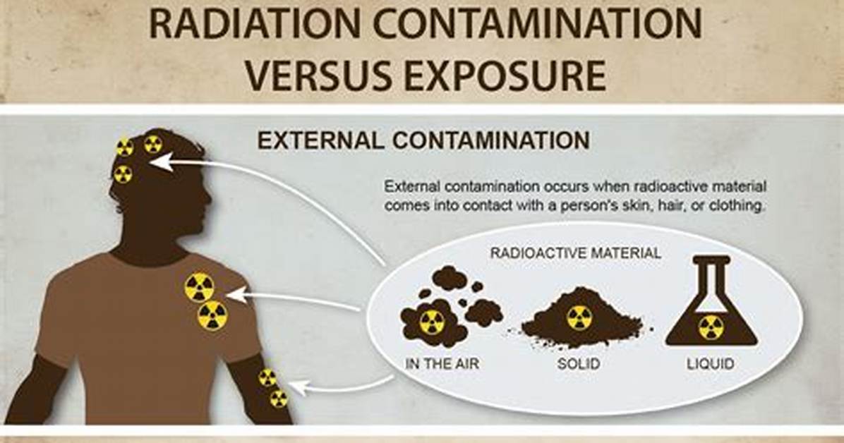Are Submariners Exposed to Radiation?