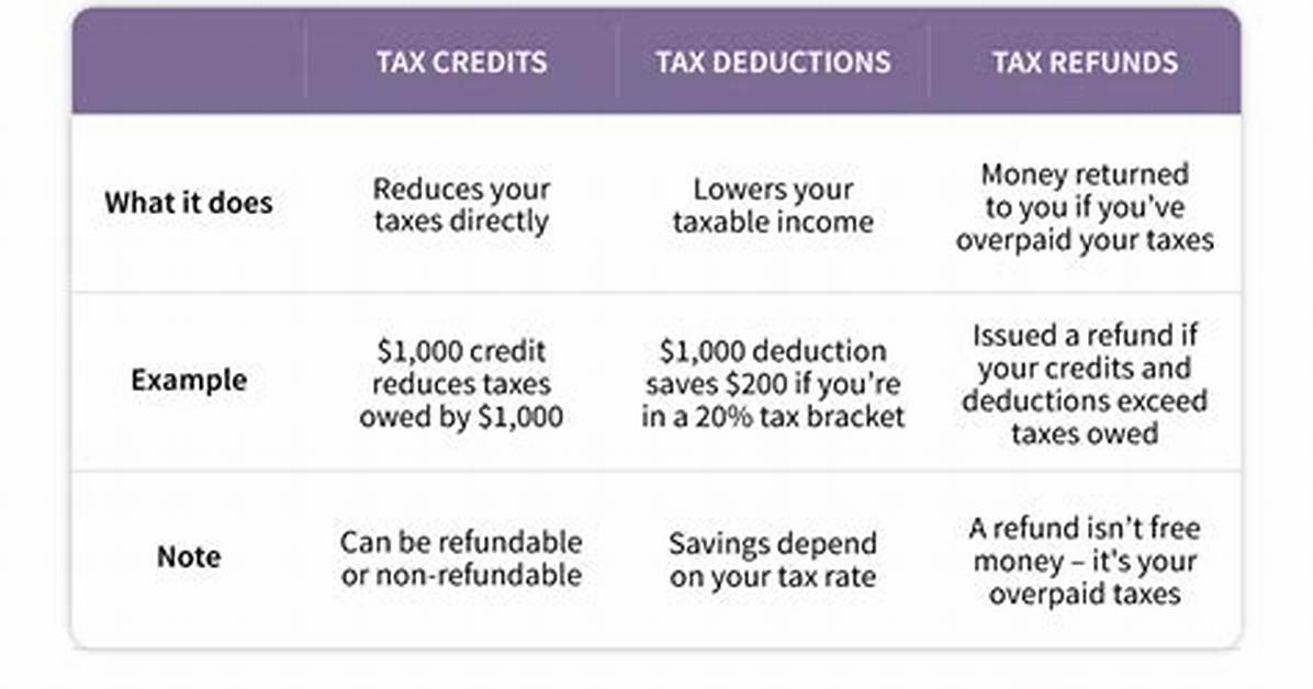 Are Tax Refunds Taxable the Following Year?