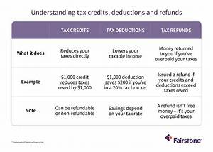 Are Tax Refunds Taxable the Following Year?