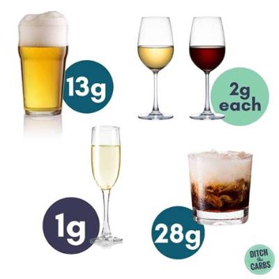 Are There Any Carbs in Prosecco?