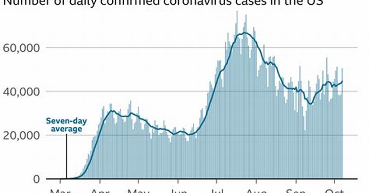Are There Documented Cases of Getting Covid Twice?