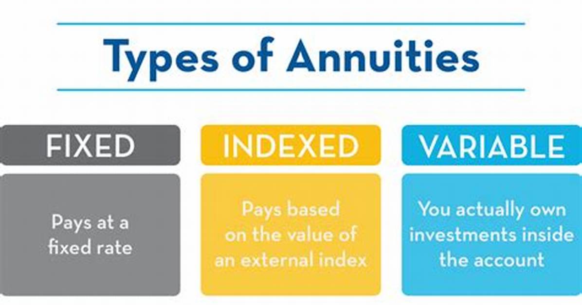 Are There Fees with Annuities?