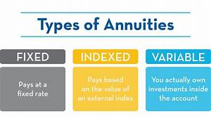 Are There Fees with Annuities?
