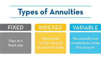 Are There Fees with Annuities?