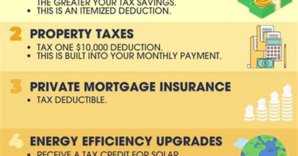 Are There Tax Benefits to Buying a Home?