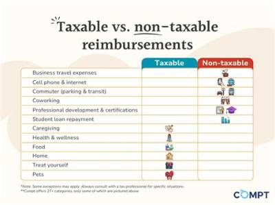 Are Tuition Reimbursements Taxable?