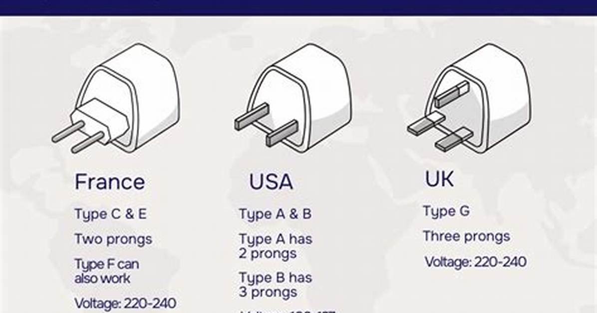 Are Uk Plugs Better Than Us?