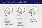 Are Uk Plugs Better Than Us?