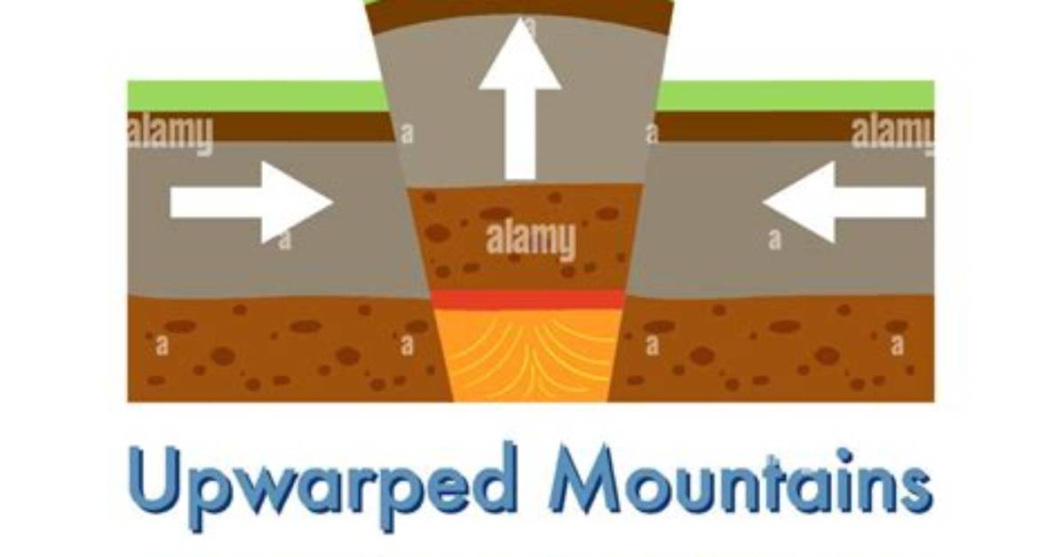 Are Upwarped Mountains Formed?