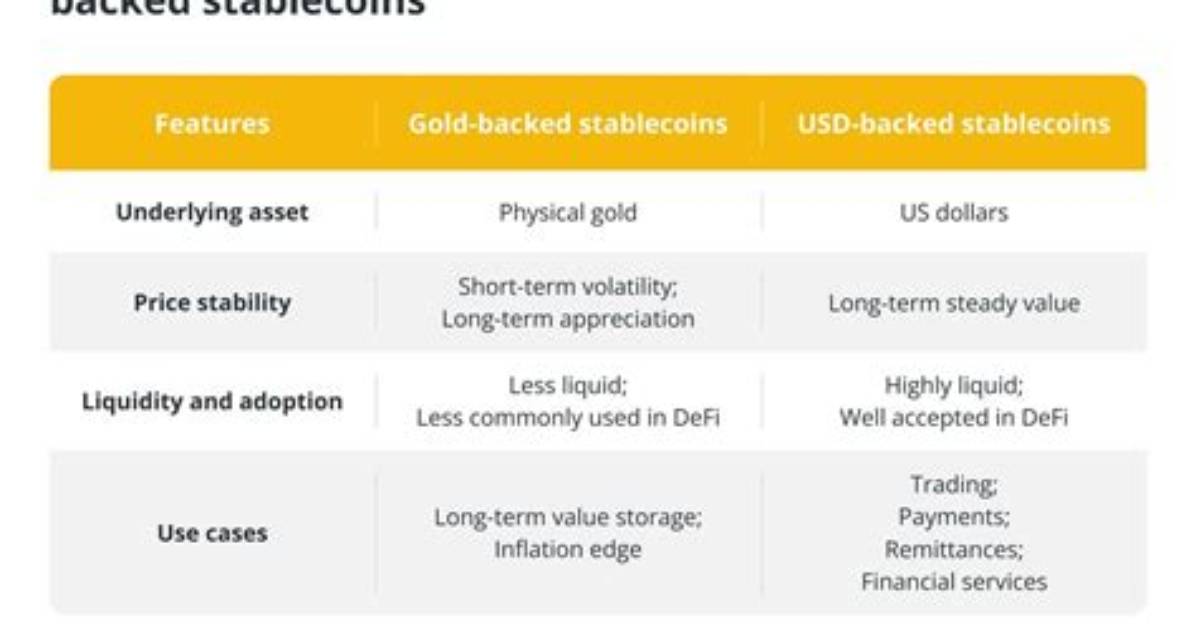 Are Us Coins Backed by Gold?