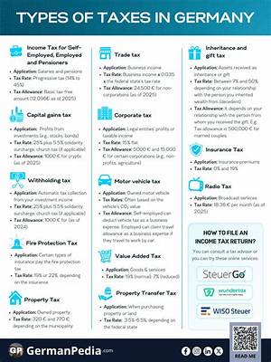 Are Us Pensions Taxable in Germany?