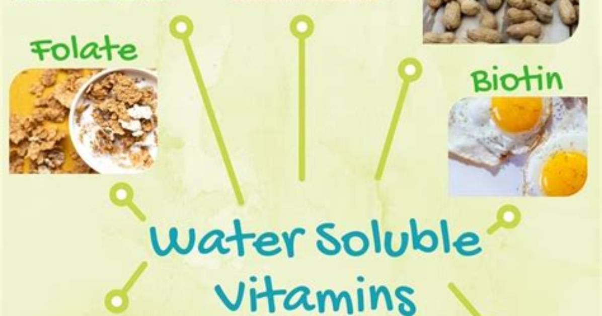 Are Vitamins Water Soluble?