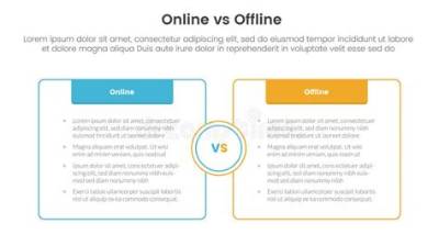 Are We the Same Online as Offline?