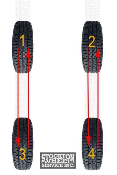 Are You Supposed to Rotate Rv Tires?