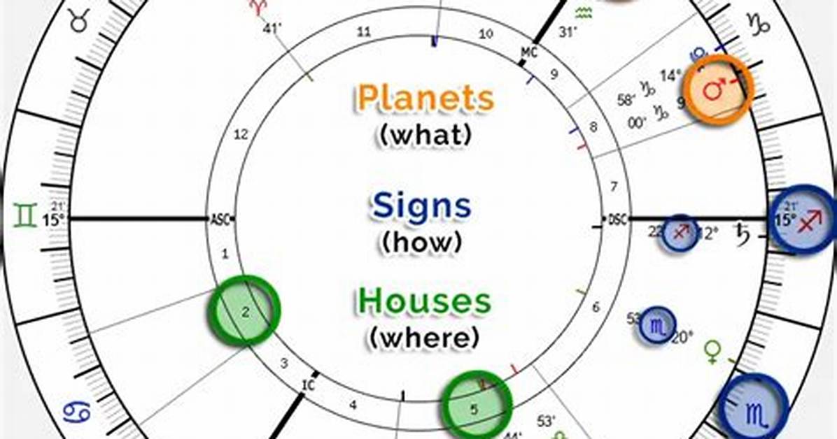 Astrotheme: Exploring the Cosmos of Birth Charts and Astrology