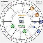 Astrotheme: Exploring the Cosmos of Birth Charts and Astrology
