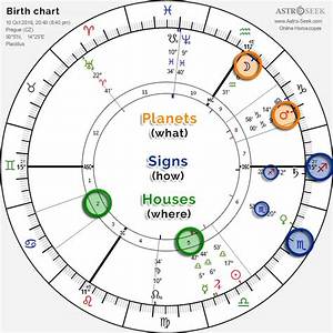Astrotheme: Exploring the Cosmos of Birth Charts and Astrology