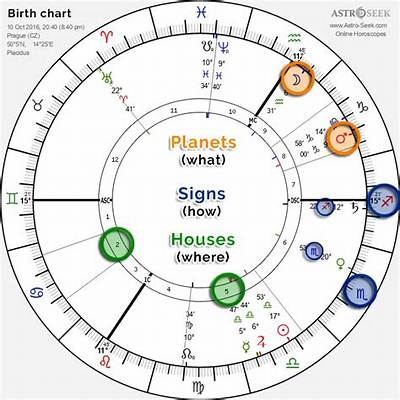 Astrotheme: Exploring the Cosmos of Birth Charts and Astrology