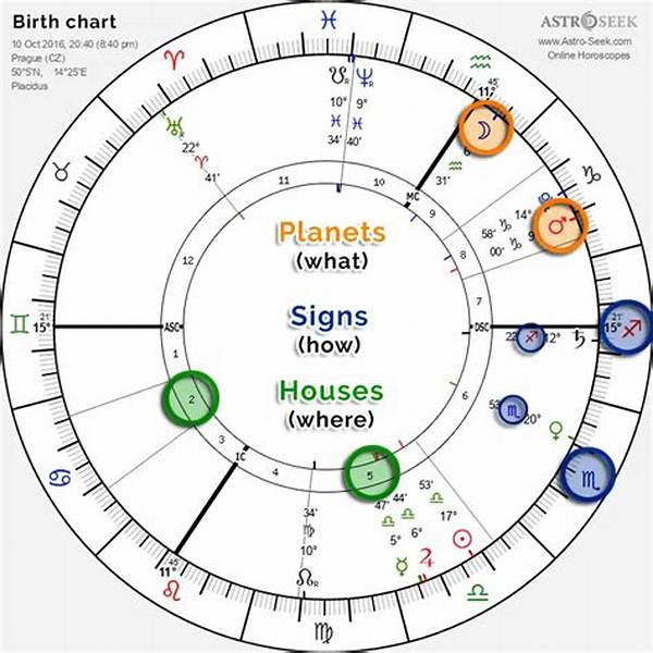 Astrotheme: Exploring the Cosmos of Birth Charts and Astrology