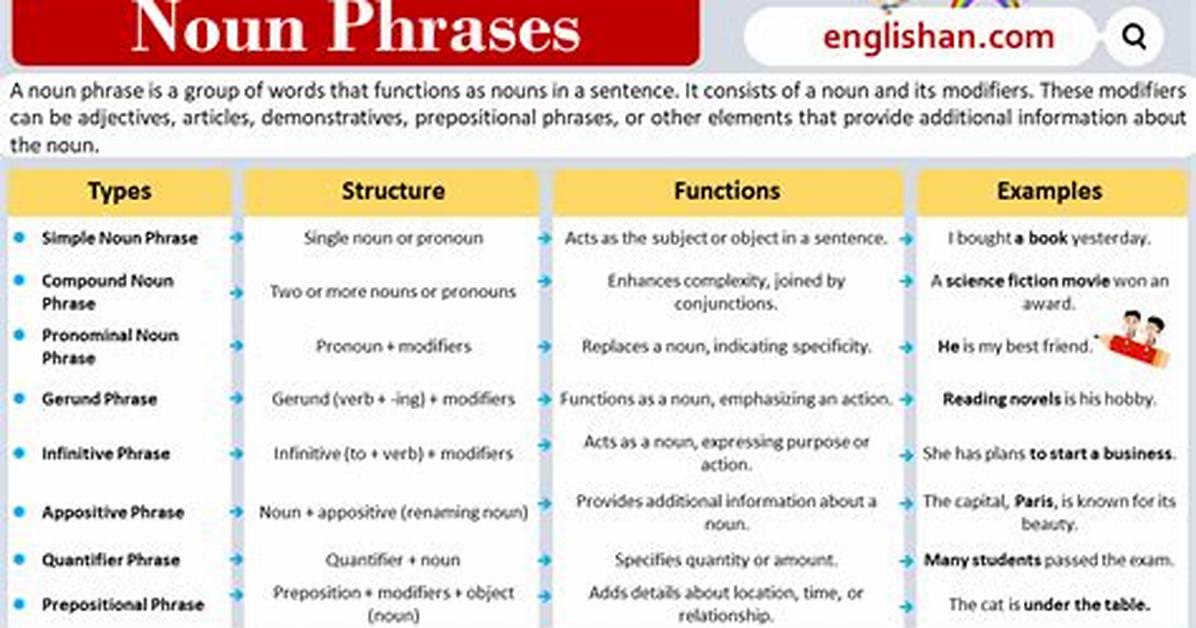 At Are Noun Phrases?