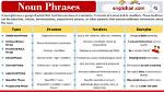 At Are Noun Phrases?