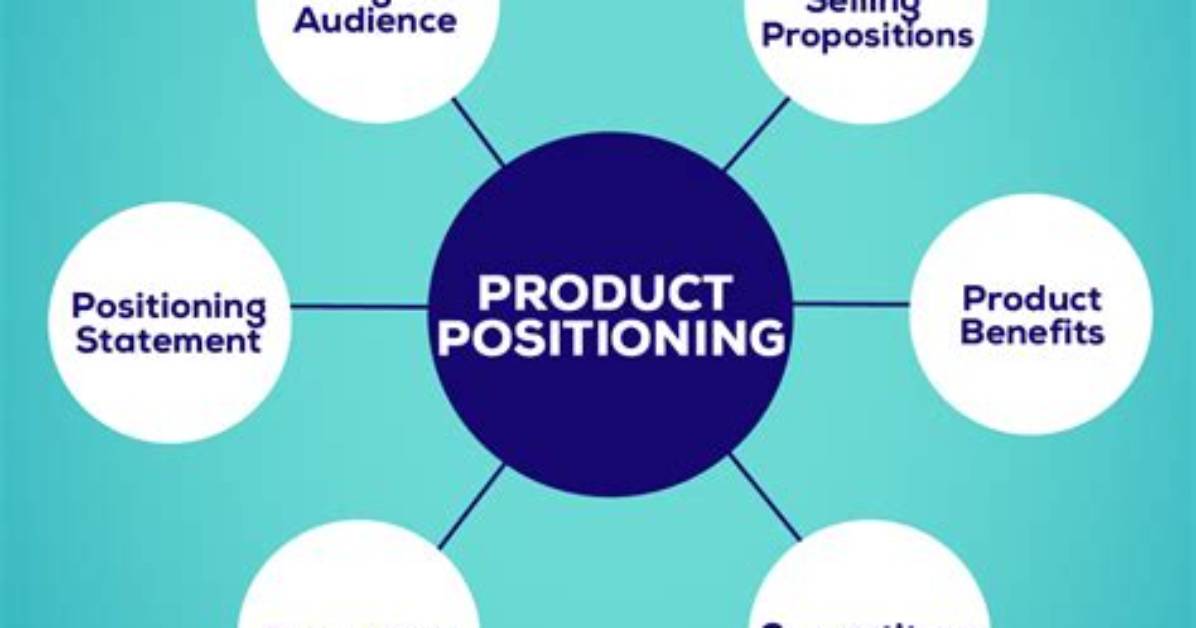 At Is Product Positioning?