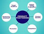 At Is Product Positioning?