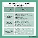 At the Conventional Level of Moral Development the Individual?