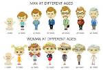 At What Age Should You See a Gynecologist?