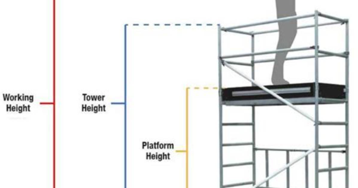 At What Height Is Scaffolding Required Uk?