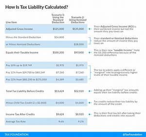 At What Income Level Are Itemized Deductions Phased out?