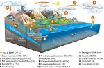 At What Rate Groundwater?