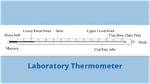 At What Temperature Does a Lab Need a Coat?