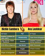 Ava Sambora: the Rising Star in the Music Industry