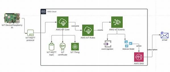 Aws Remoteiot Vpc Ssh Download Free: Comprehensive Guide and Best Practices